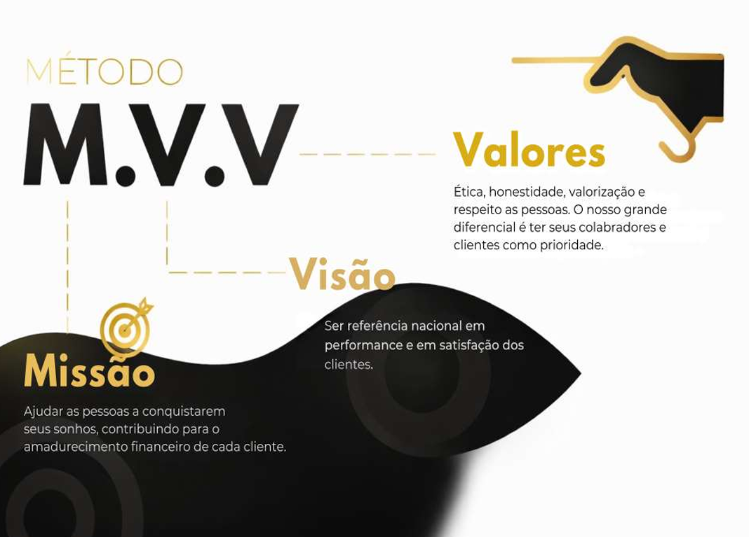 Missão Visão Valores